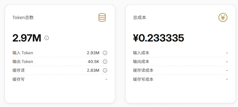 费用